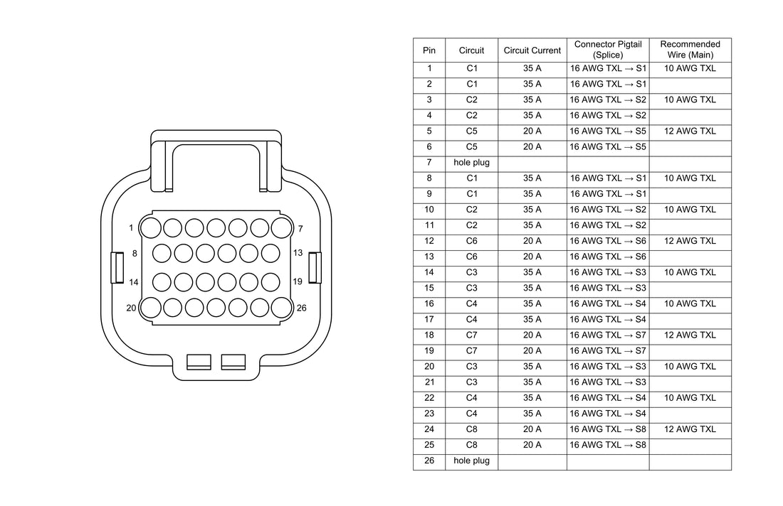 Ground Block Installation and Pinout for 9100